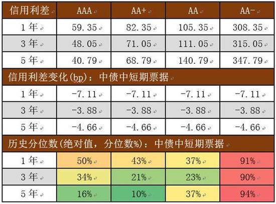 海拉尔天气预报一周评测2