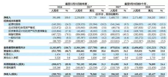 赣州天气预报15天介绍