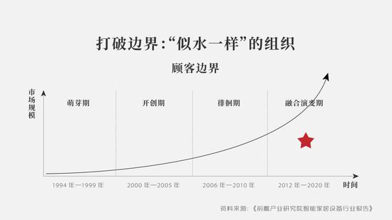 东营一周天气预报评测3