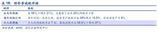 哈尔滨雾霾评测2