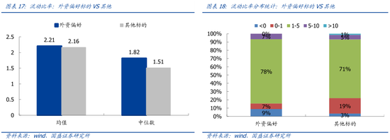 辽宁省沈阳市于洪区天气评测2