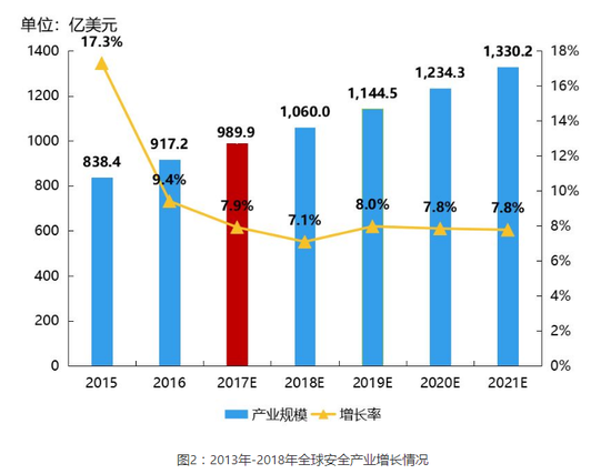 黑龙江省哈尔滨市南岗区天气评测3