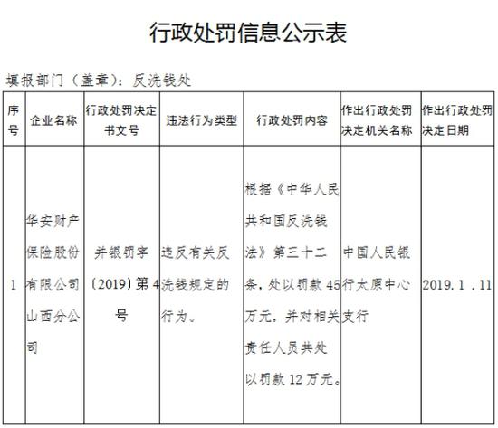 安庆天气预报一周评测2