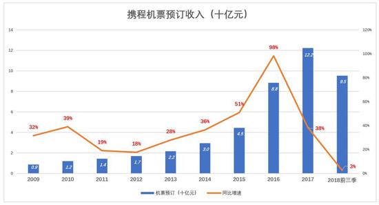 富平天气评测1