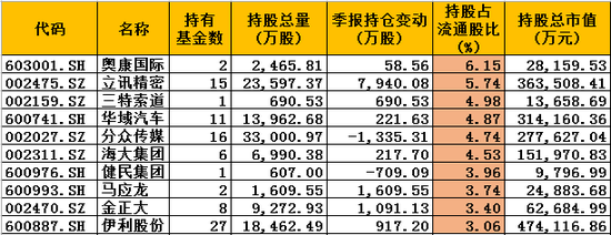 辽宁朝阳天气预报评测1