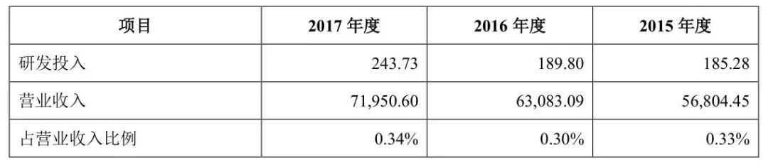 锡林浩特天气评测2