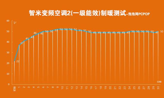 潮州天气2345介绍