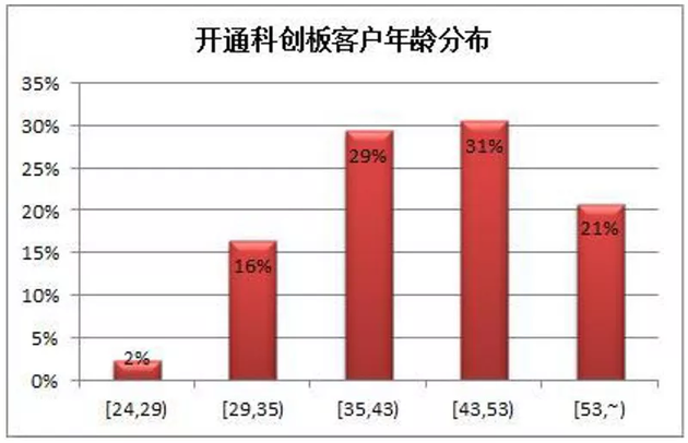 荔浦天气预报评测3