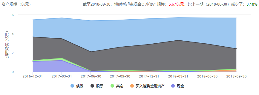 重庆天气预报查询评测2