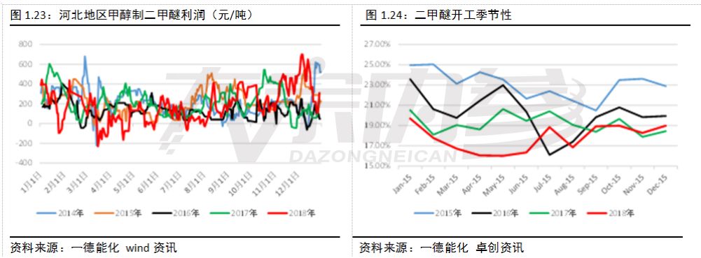 抚远天气评测1