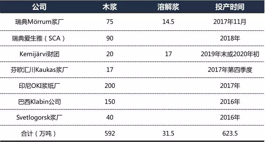 赣州天气预报15天评测3