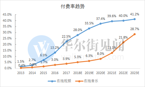 兴化天气2345评测1