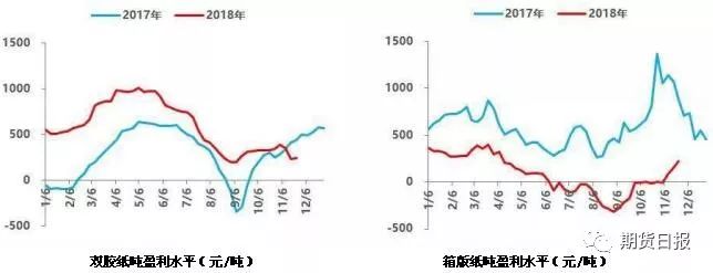 荣成天气预报七天评测2